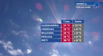 Caldo eccezionale, temperature oltre i 40°. Possibili nuovi record storici. Zero termico oltre i 4500 metri
